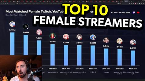 popular female streamers|Top 10 Most Popular Female Streamers Revealed